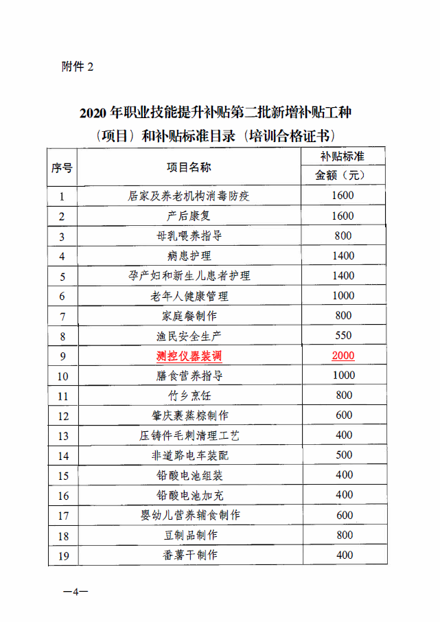 《关于公布2020年职业技能提升补贴第二批新增补贴工种（项目）和补贴标准的通知》